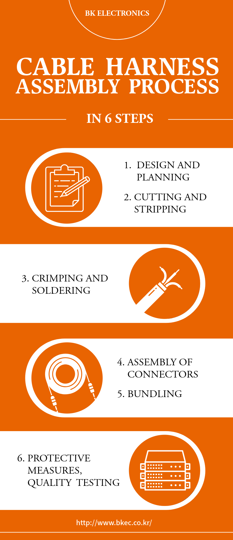 0. cable harness assembly process Cable Harness Process Characteristics and Common Equipment