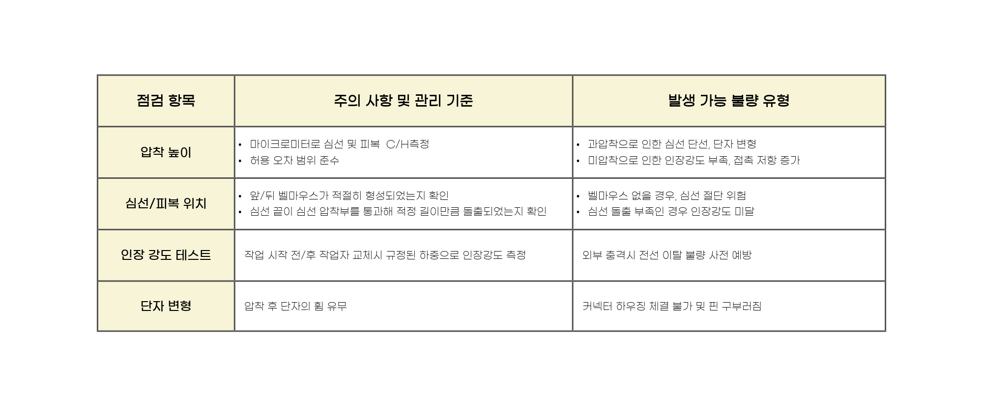 info1